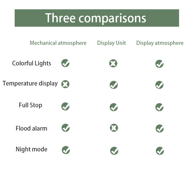 Title 16, Dehumidifier Air Dryer M0isture Absorbers Remov...