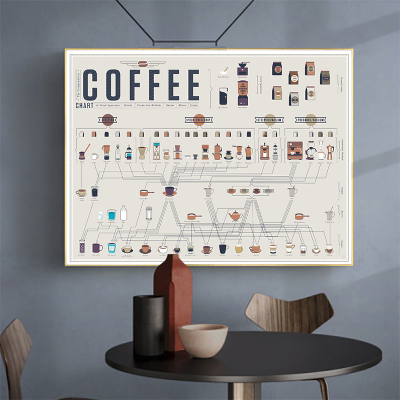 Title 1, Coffee Making Method Poster Cafe Decoration Pai...