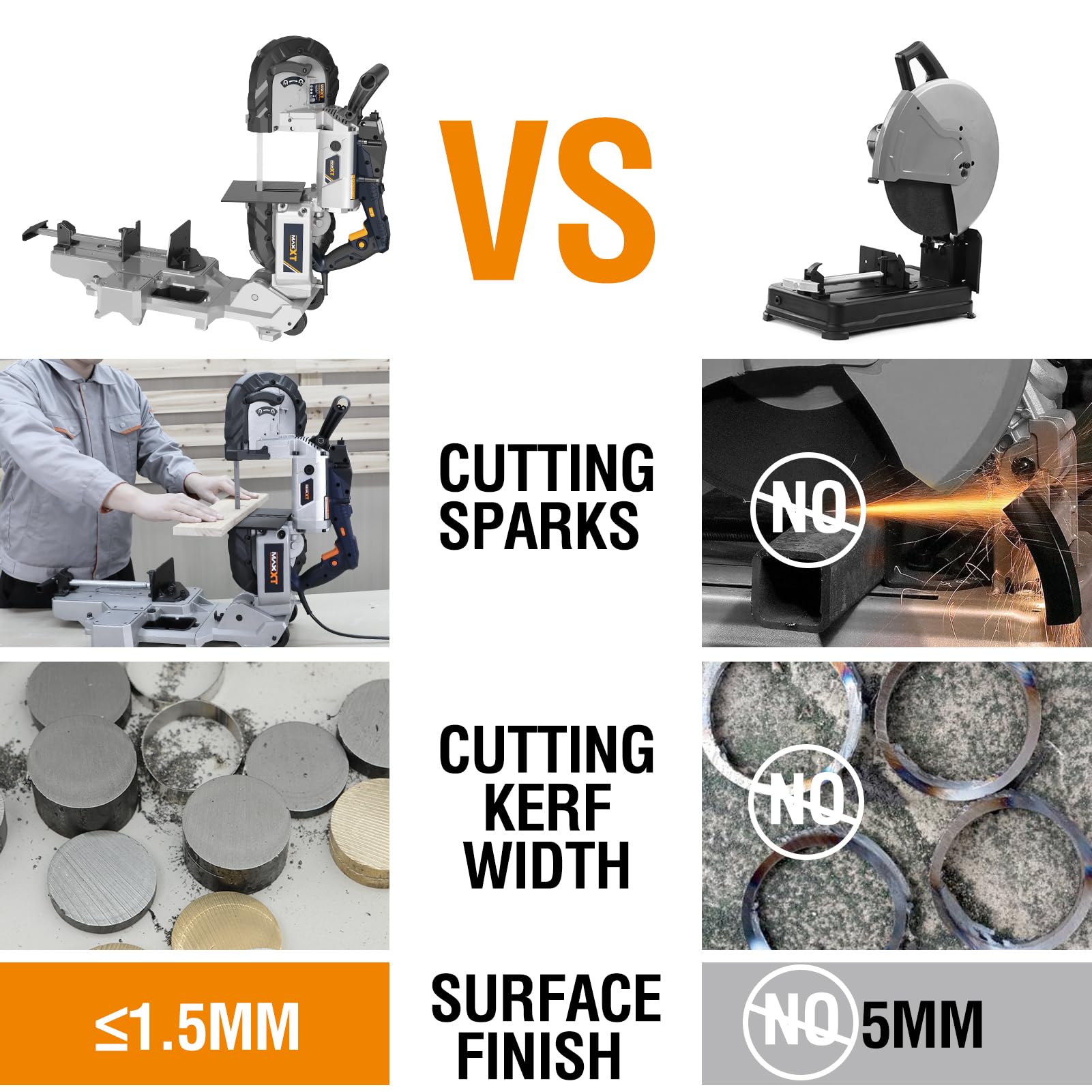 Band Saw With Lightweight Aluminum Base, 10 Amp 5 Inch Deep Cut Bandsaw, Variable Speed Handheld Automatic Multipurpose Cut With Carrying Wheels Portable Metal Saw, Band Saws For Metal Wood