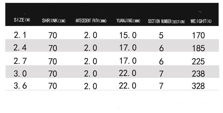 عمود تلسكوبي فائق القوة من ألياف الكربون لصيد البحر
