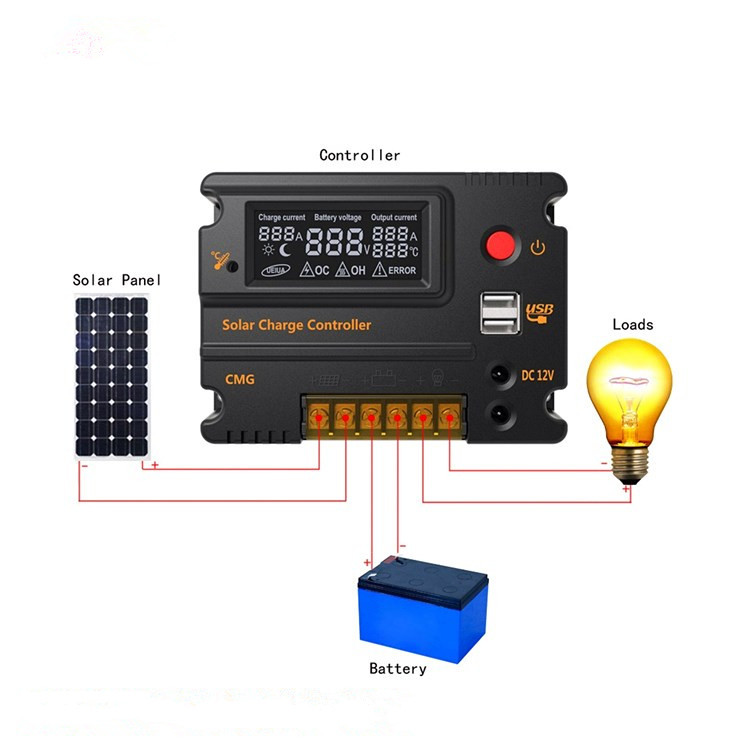 Title 7, Dual DC Port 12V24V20A Solar Controller