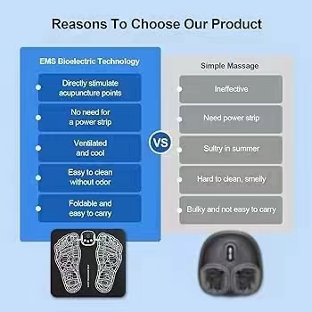 Heated Foot Massager with Kneading Vibration Compression. Customized Soothing Solution: Our advanced Nooro foot massager uses 6 different massage techniques and multiple levels of intensity to target your tired feet and provide soothing comfort just the w