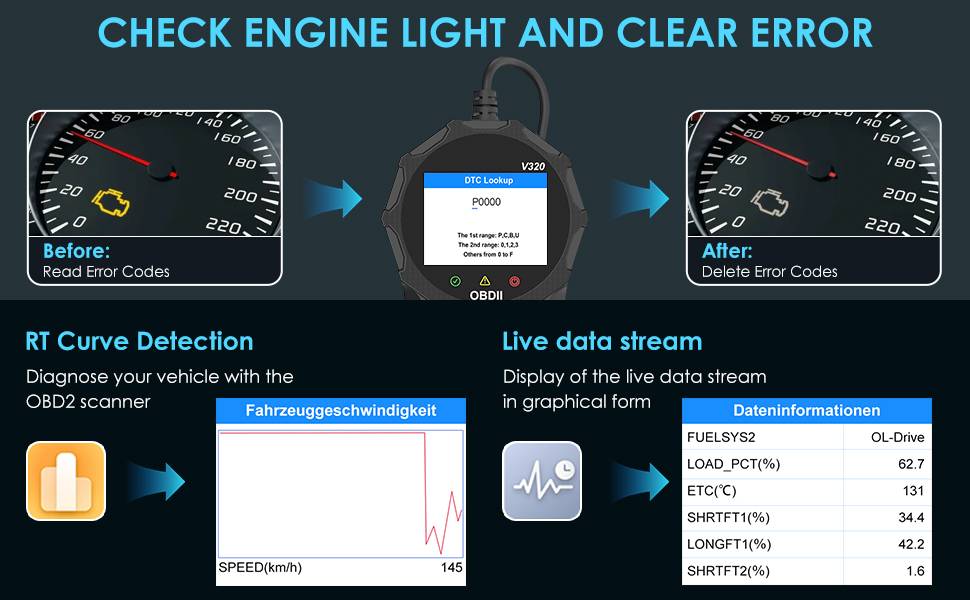 Automotive OBD2 Scanner OBD Code Reader Car Check Engine Fault Diagnostic Tool — foto 2