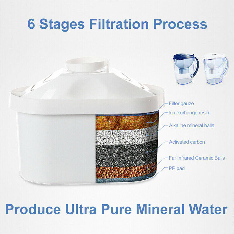 3.5L Water Filter Jug Bench Top Purifier Jug- 5 MAXTRA-  Filter Refill Cartridge--4 Pcs