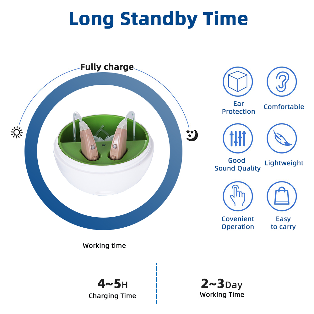 Rechargeable Hearing Amplifier To Aid And Assist Hearing Of Adults & Seniors With Portable Charging Case, 8 Compression Channels 12 Frequency Bands And Noise Cancelling