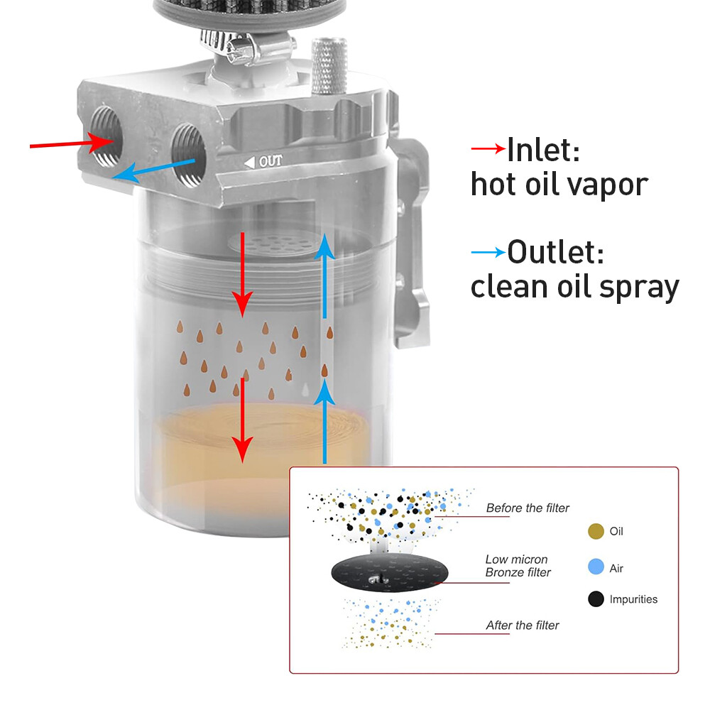 Oil Catch Can Kit Breather Baffled Reservoir Tank 300ML Universal With Hose — image 6