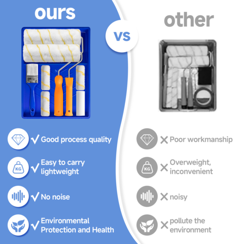 Paint Roller 9 Set Tray Rollers Soft Sleeves Brush Kit Decorating Painting Tool 11