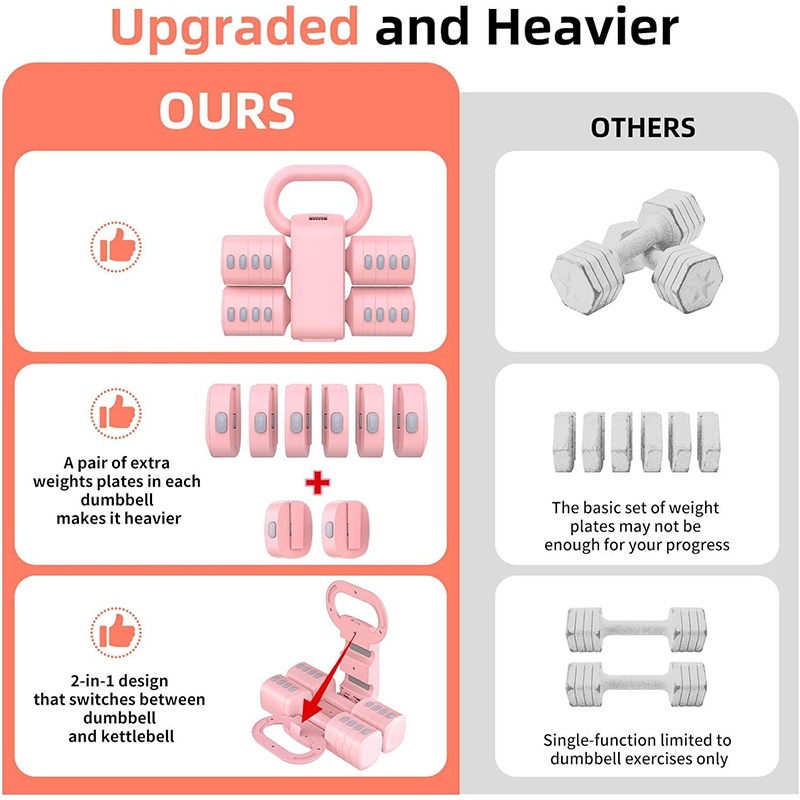 Multifunctional Dumbbells 2in 1 Home Dumbbell Kettlebells Adjustable Weight 2