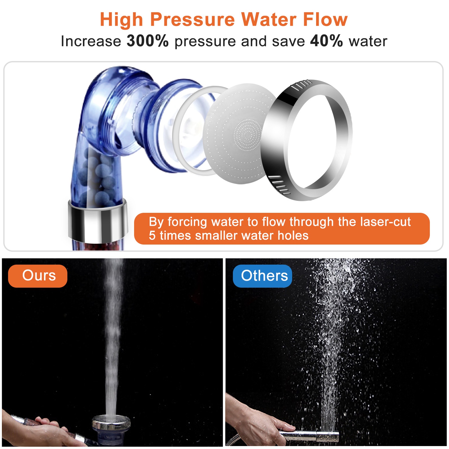 1Pc Ionic Filtration Shower Head High Pressure 3 Mode Stone Water Saving Bath Handheld Shower_voghion.com
