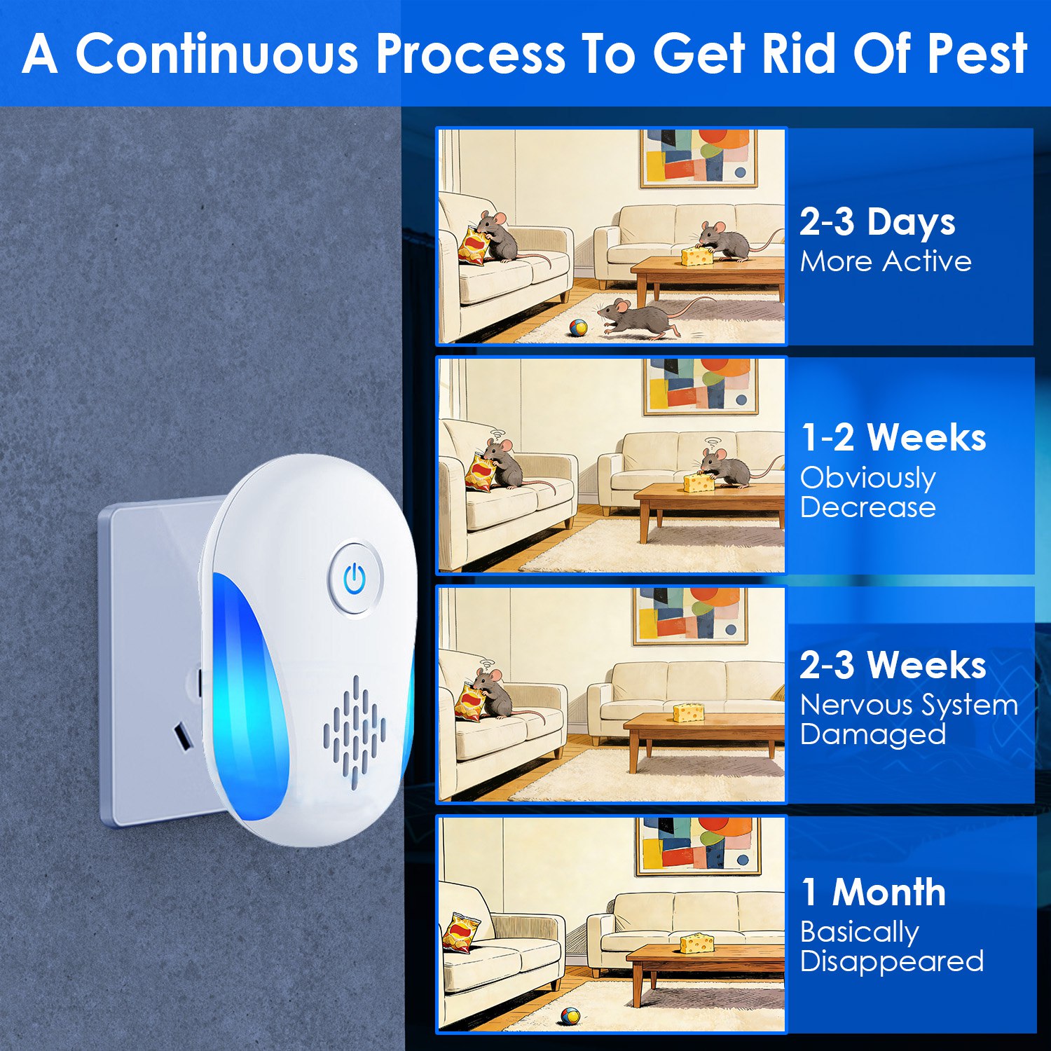 6 Packs Ultrasonic Pest Repellers Electric Plug-In Indoor Pest Control Mouse Repellent Chaser Deterrent Rodent Chaser With 2 Modes For Home Kitchen Office Warehouse Hotel 4