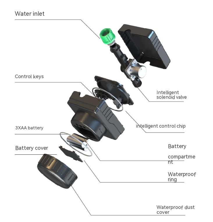 Title 7, Automatic Watering Device Timing Household Wate...