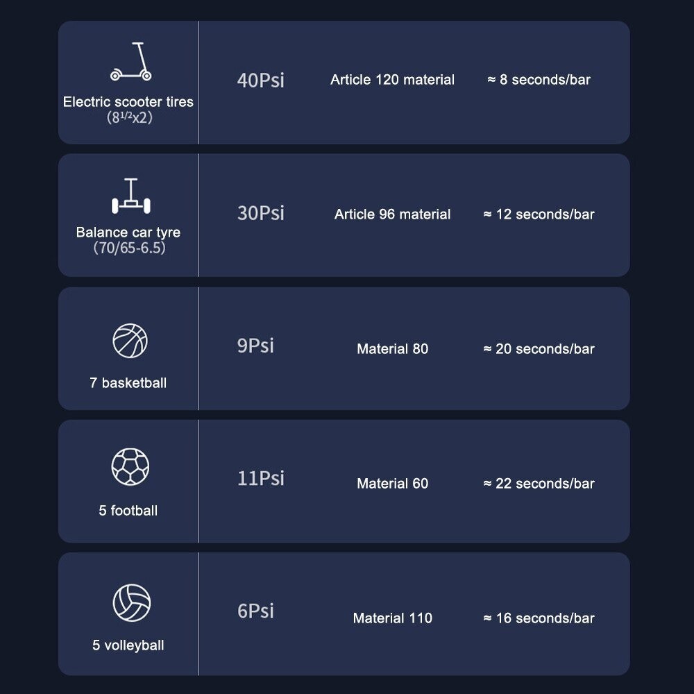 Car Tyre Inflator Cordless Digital USB Rechargeable Tire Air Compressor New