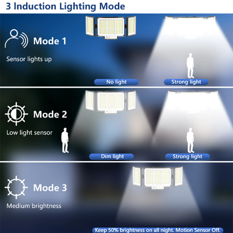 1,2 Pack Solar Lights Outdoor 348 LED Motion Sensor Lights With Remote Control  3 Head Waterproof — foto 26
