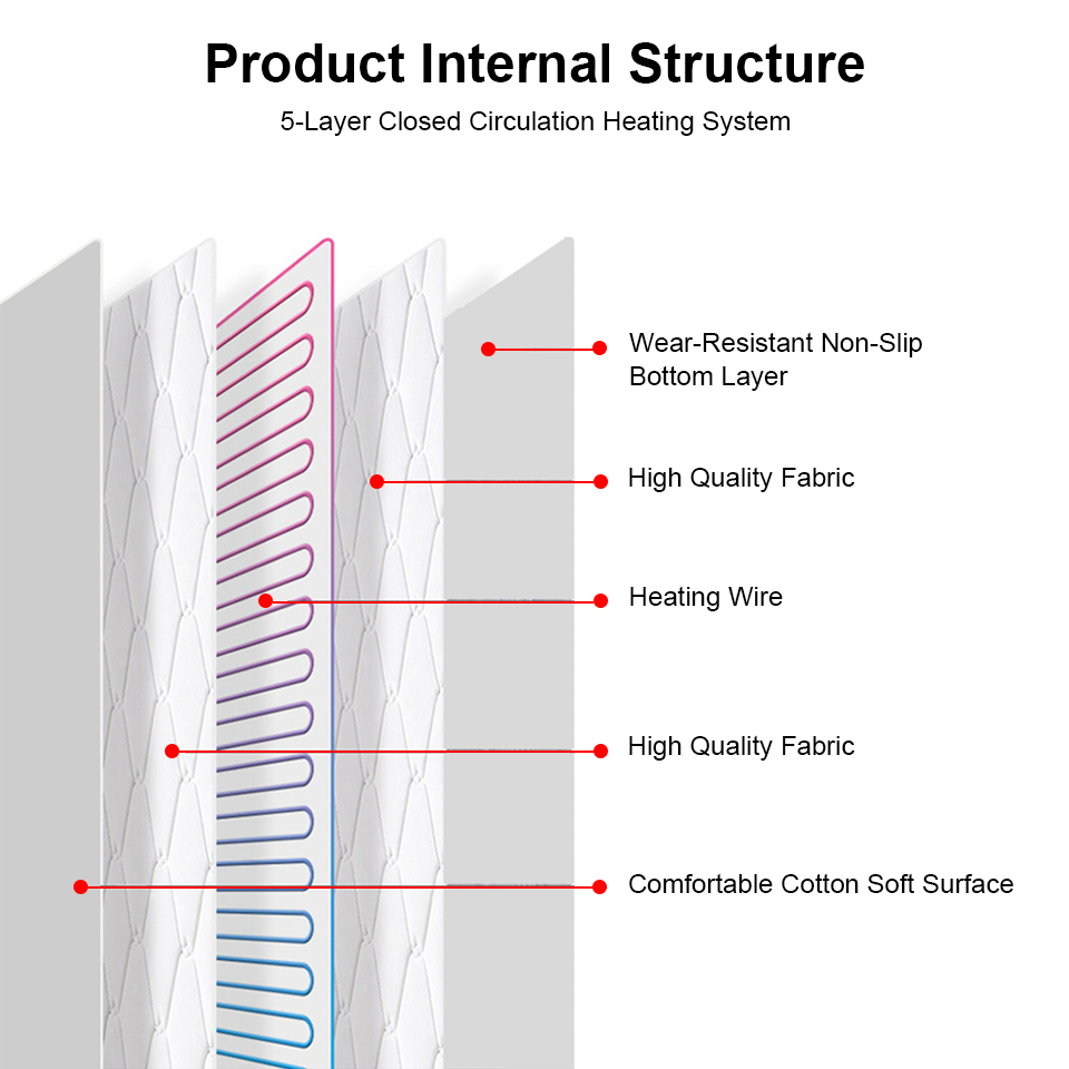 6d7c8fae 19ff 462b a9db ad6745eca29d - Double Printed Household Electric Heating Blanket With Constant Temperature And Silent Plumbing Blanket