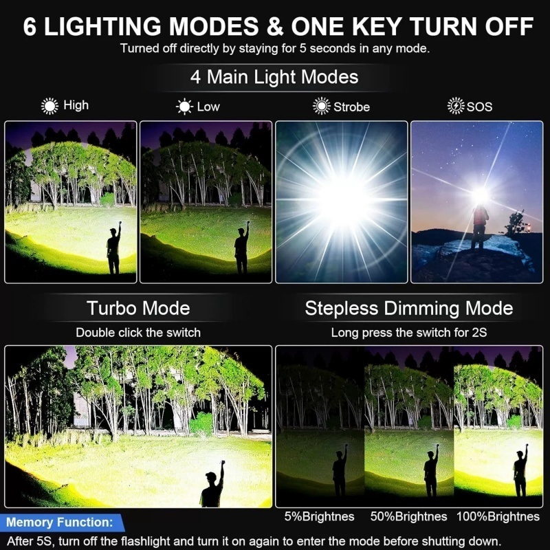 Rechargeable Ultra Bright Flashlight 3000mAh Lasting IP67 Waterproof Smart Digital Display For Camping