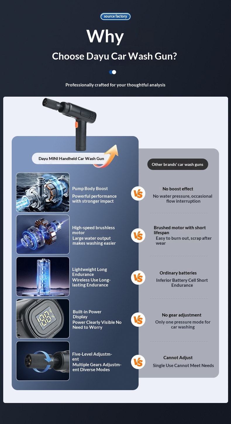 Mini Cordless Portable High Pressure Car Wash Gun, Powerful Handheld Washer For Home & Auto