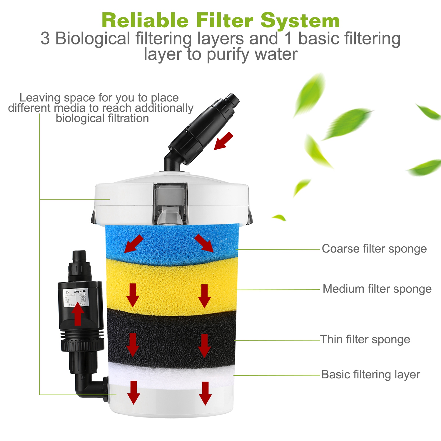 1Pc 3-Stage External Canister Filter For 28 Gallon Aquarium Fish Tank 105gph 6W Easy Installation Silent