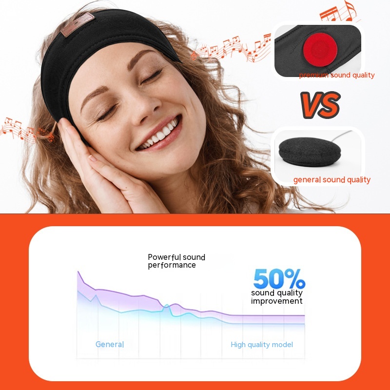 Title 4, Smart Bluetooth Headset Call Sweat-absorbent Qu...