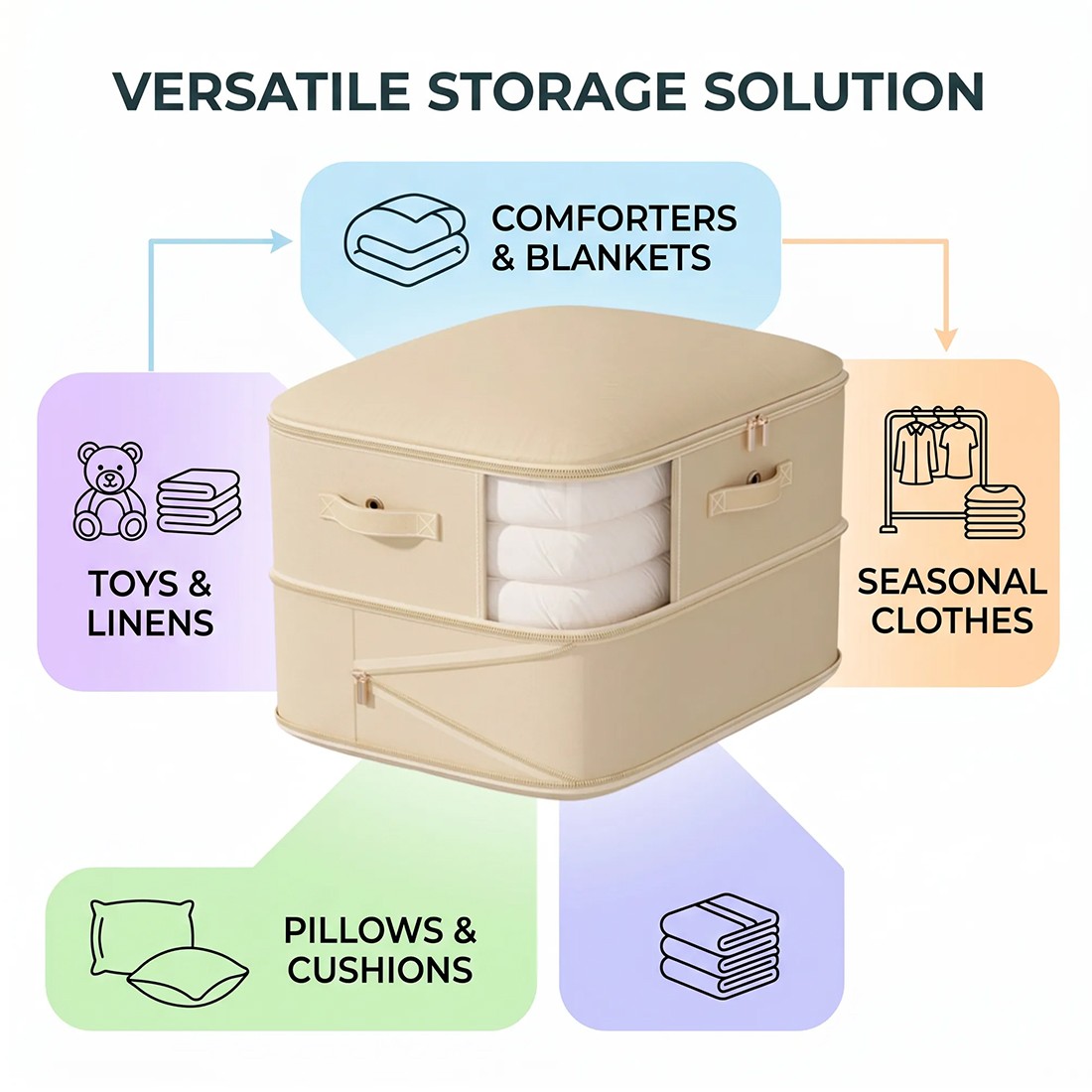 4x Clothes Storage Bags With Zips Bedroom Large Collapsible Box Bedding — image 5
