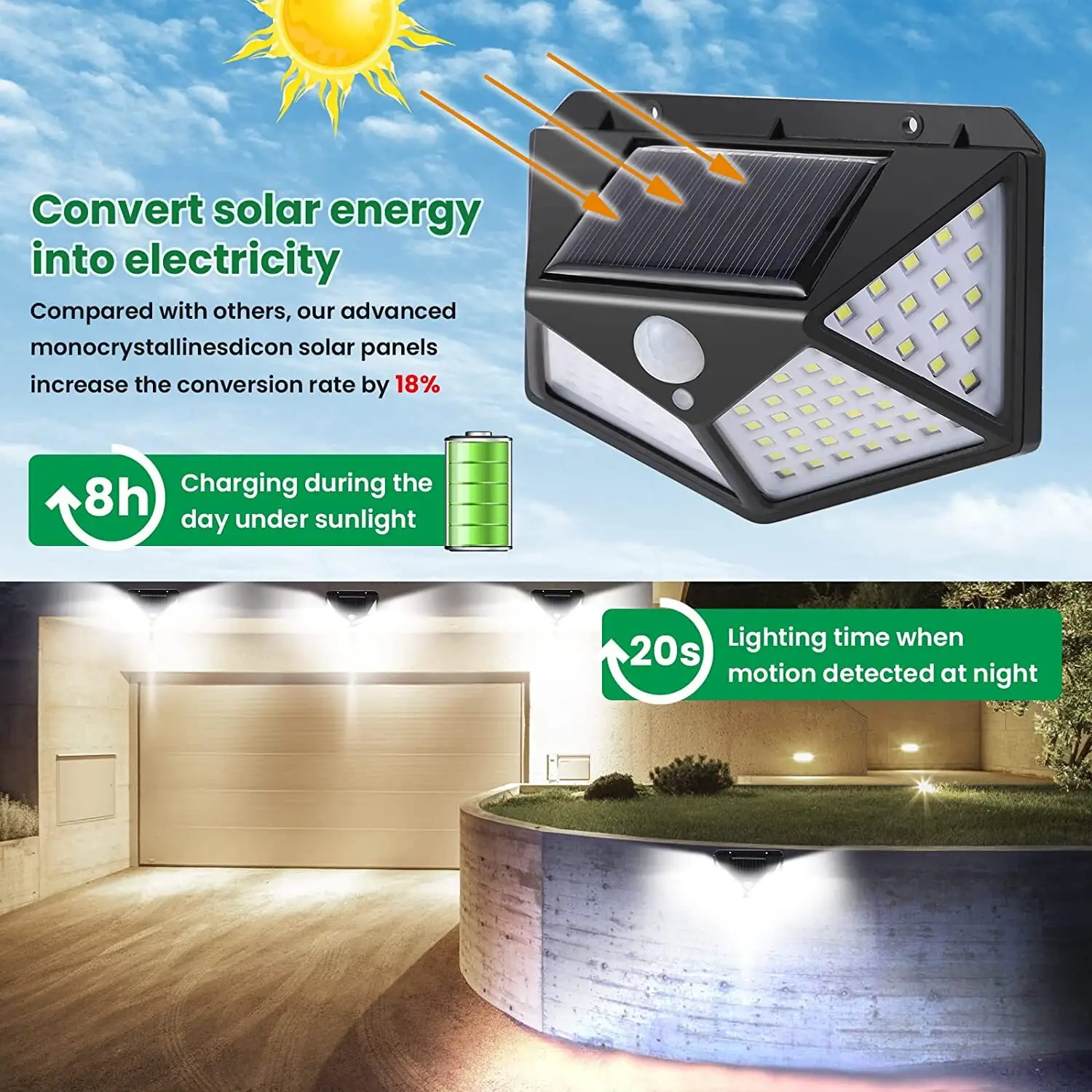 Solar Power PIR Motion Sensor Wall Lights