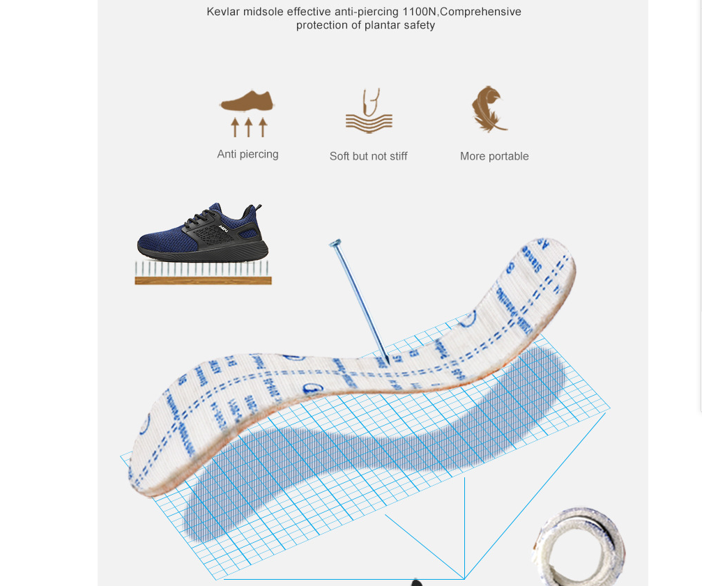 Title 10, Smash-proof and puncture-proof safety shoes