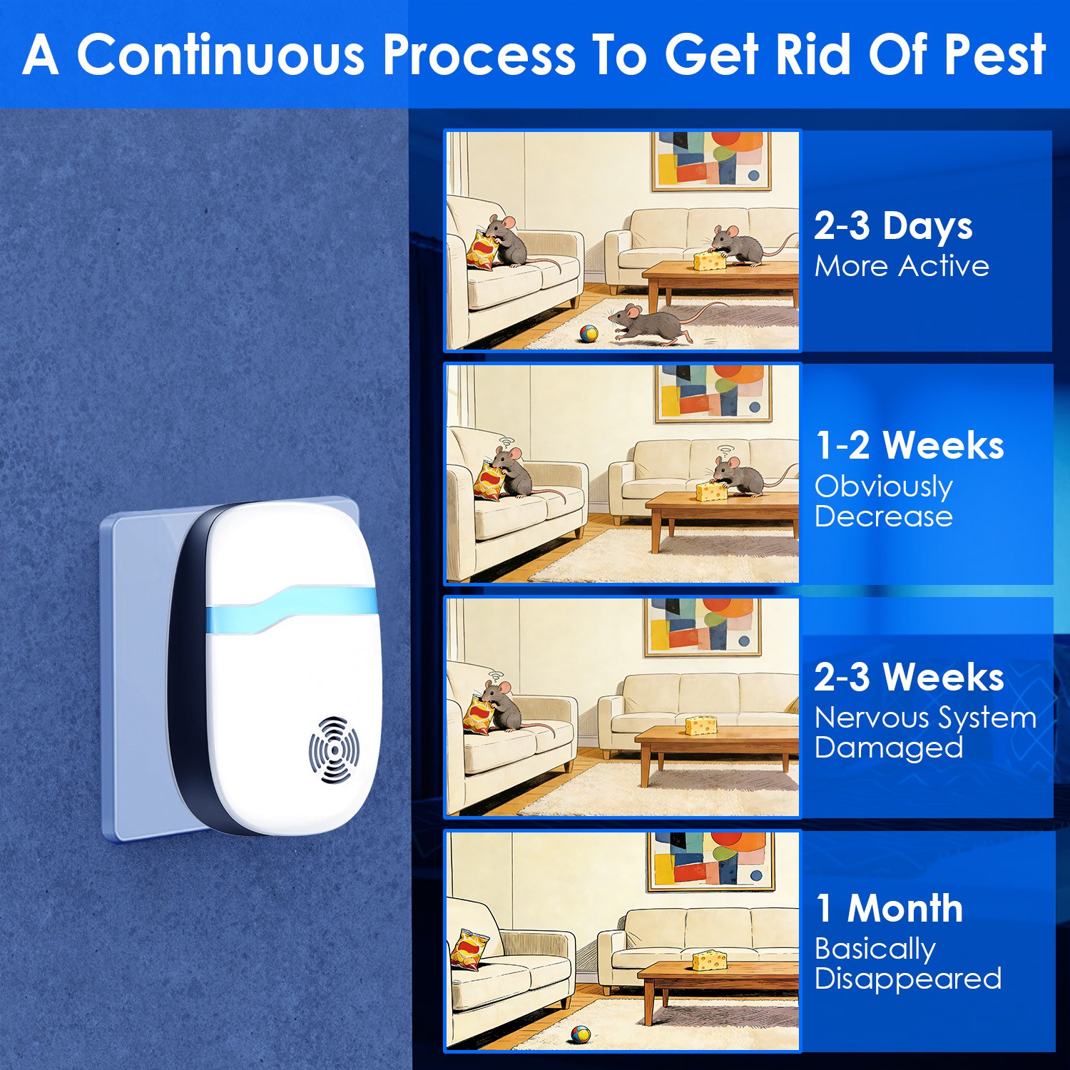 6 Packs Ultrasonic Pest Repellers Electric Plug-In Indoor Pest Control Mouse Repellent Chaser Deterrent Rodent Chaser For Home Kitchen Office Warehouse Hotel 22-65kHz