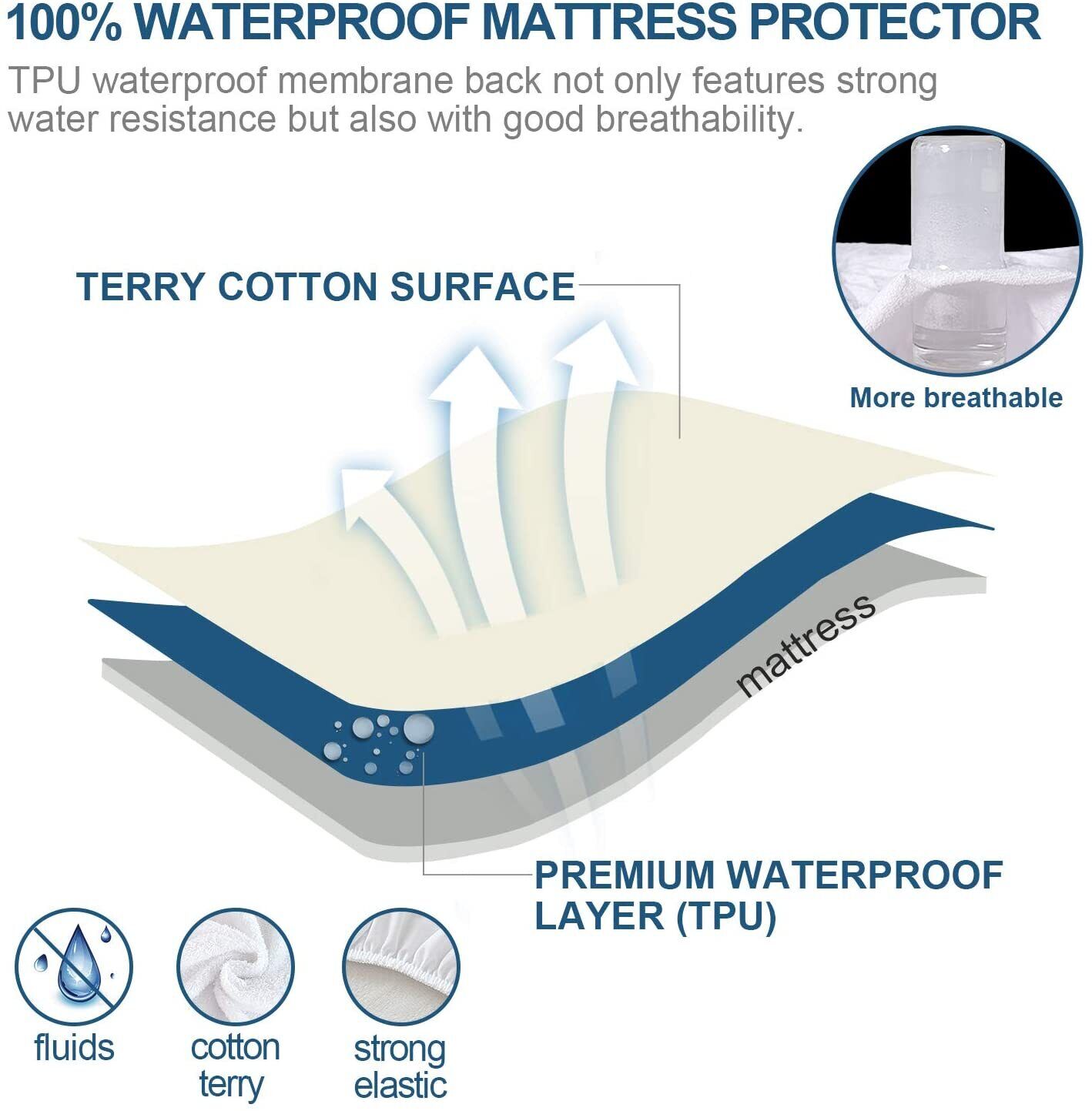Terry Cotton Fitted Mattress Protector Waterproof --Single