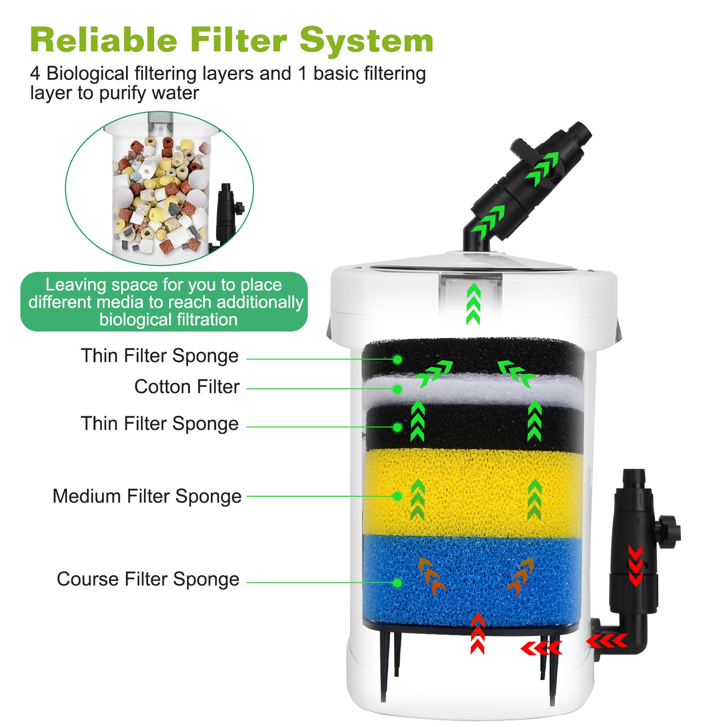 1Pc 3-Stage External Canister Filter For Aquarium Fish Tank With 600L-H Flow Rate 35.4in Max Height 6W Easy Installation Silent — foto 11
