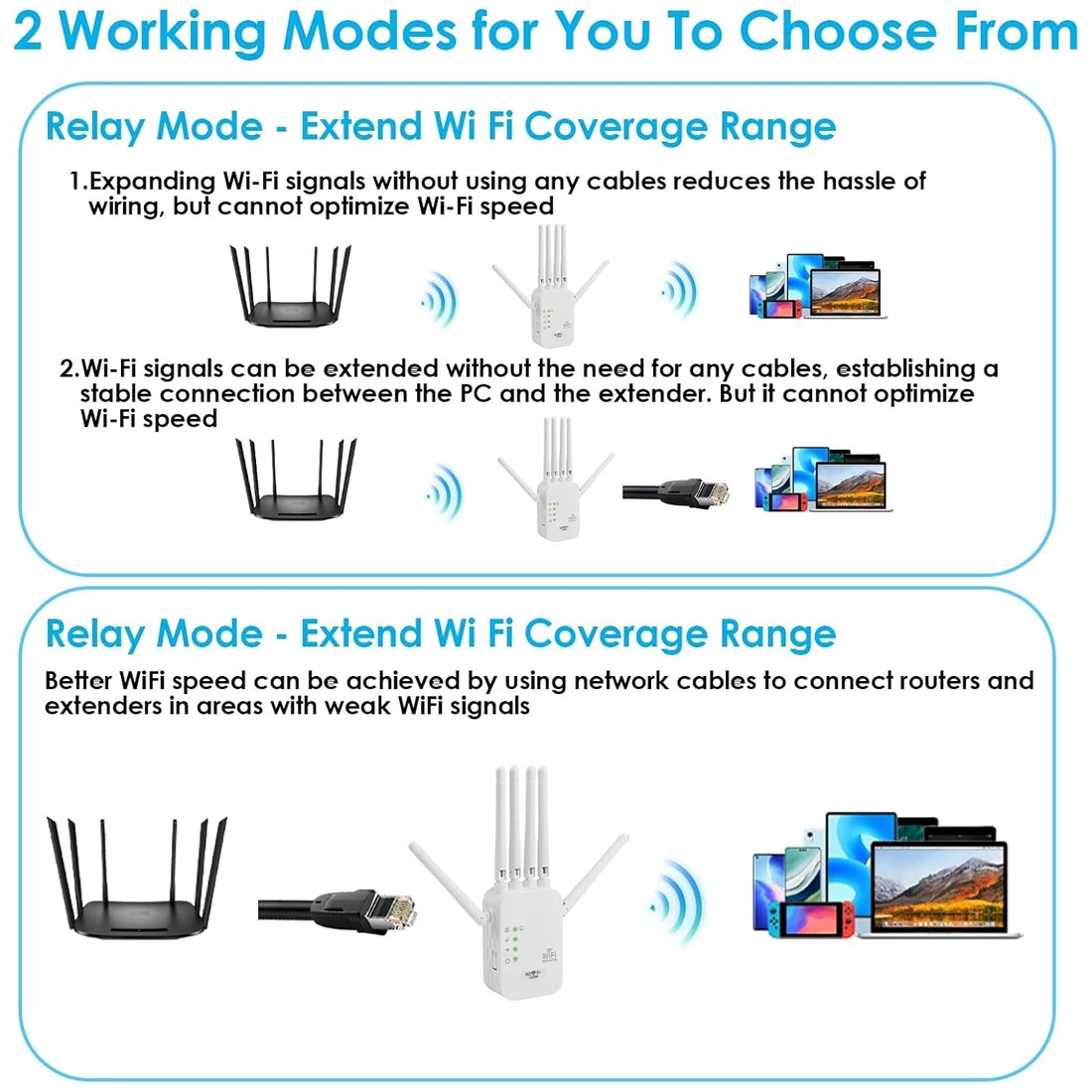 Dual-band Signal Booster Amplifier 1200M Gigabit Wireless Repeater