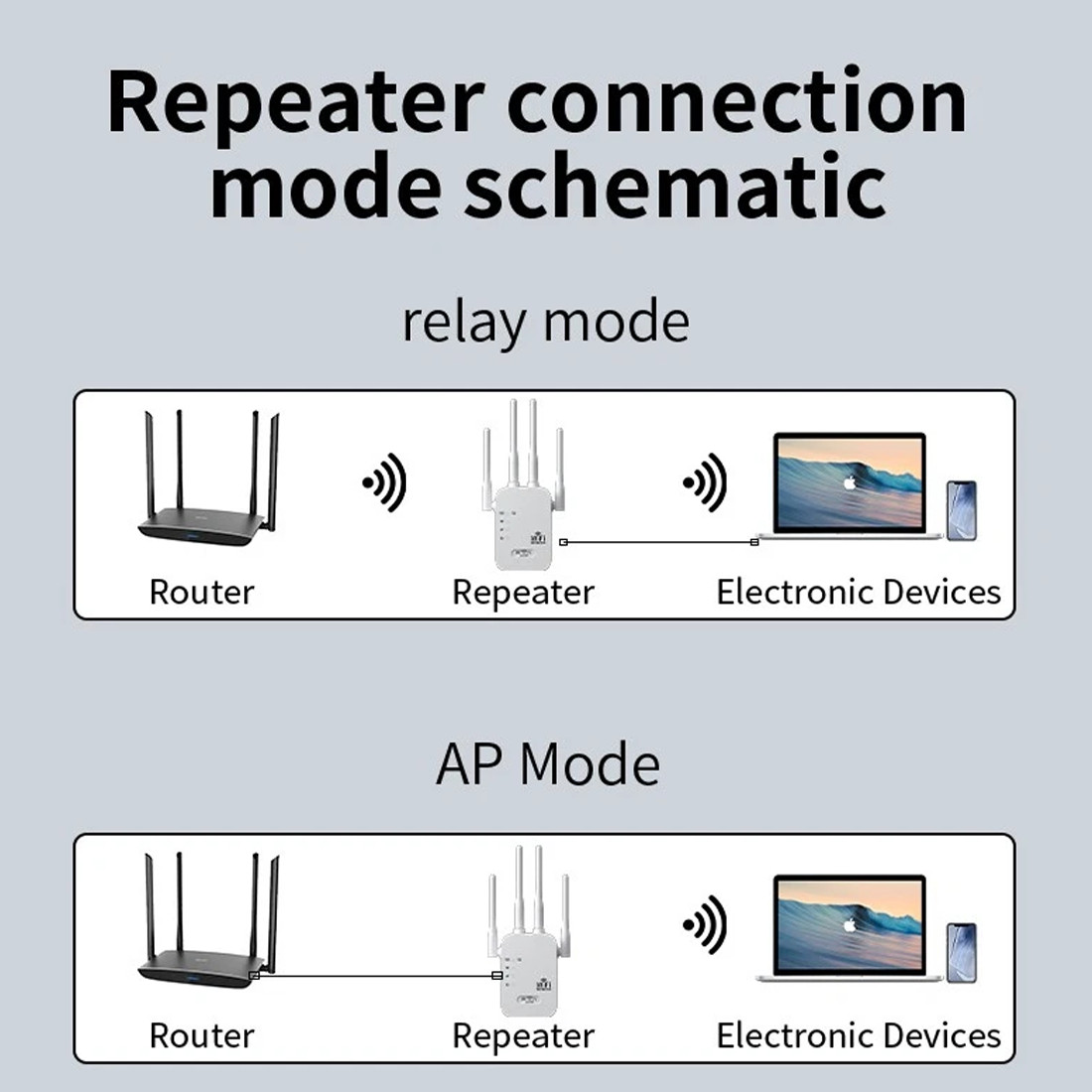 Dual-band Signal Booster Amplifier 1200M Gigabit Wireless Repeater