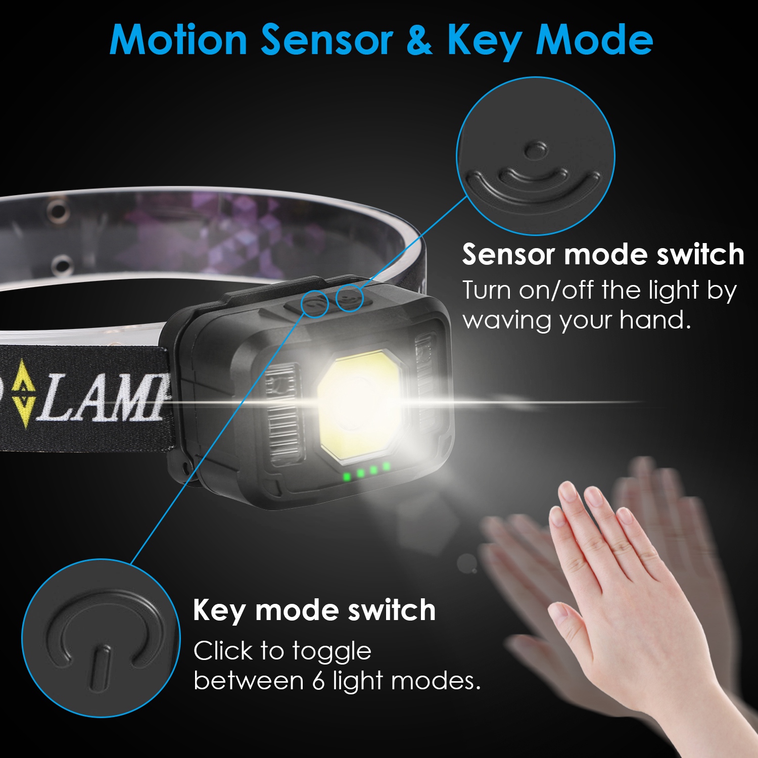 2Packs Rechargeable Motion Sensor Headlamp 6 Light Modes COB XPG Headlight Torch Flashlight For Fishing Running Camping Hiking