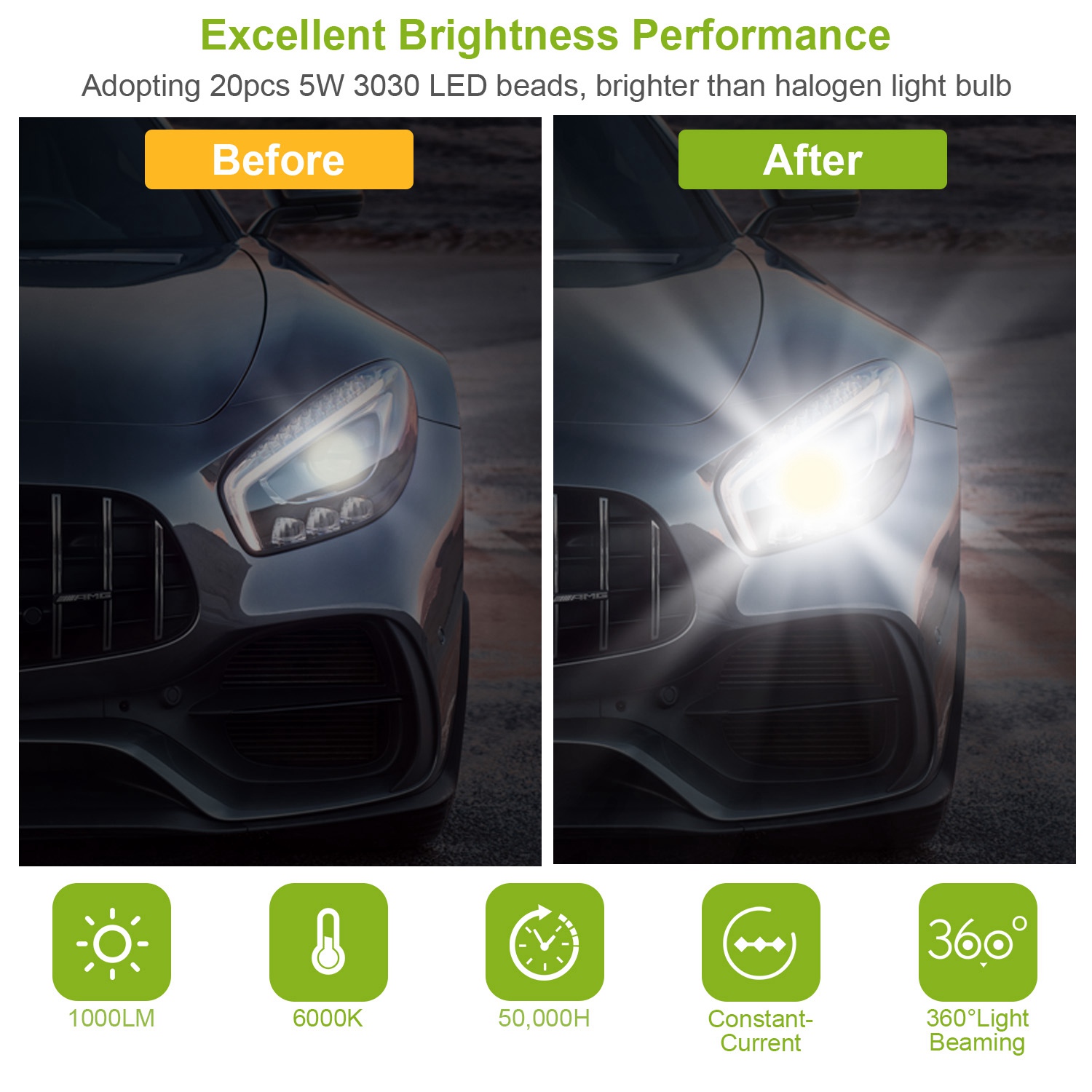 2PCS H8-H9-H11 LED Fog DRL Light Bulb IP65 Water-Resistant 360 Degree Beam Angle 6000K White