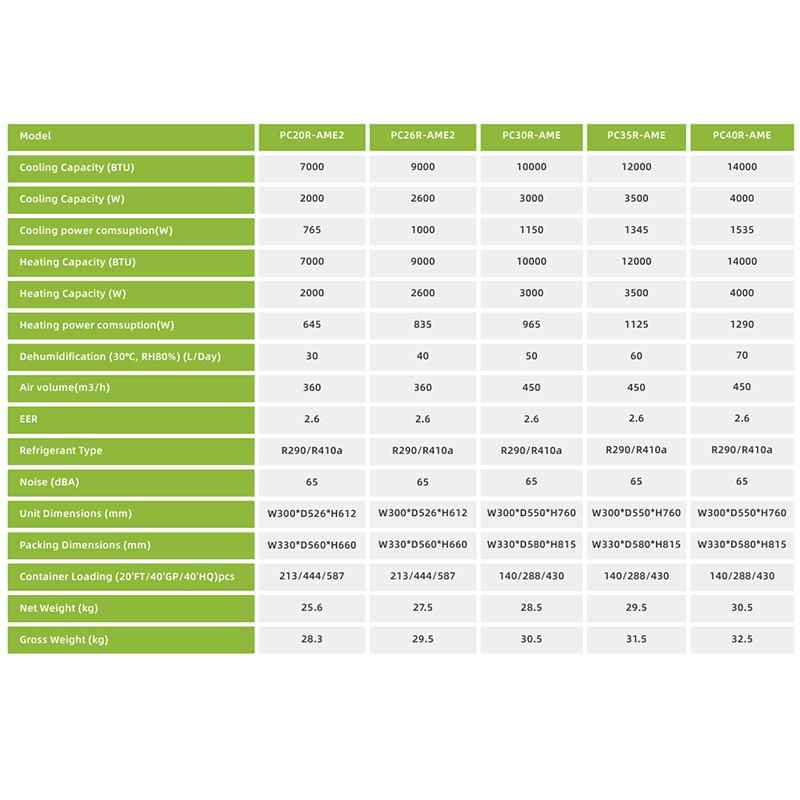 Climatiseur portatif 14 000 BTU, sans unité extérieure, refroidissement et – Image 3