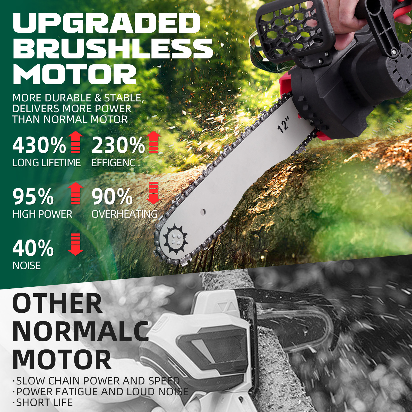 12 Inch Cordless Chainsaw,Electric Handheld Wood Cutter   Battery For  21V