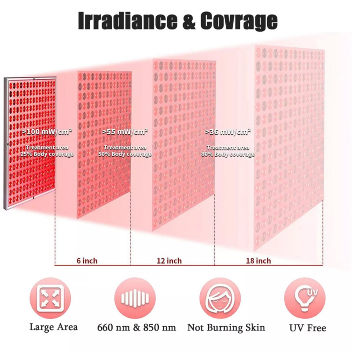 Red Light LED Panel 660nm Near Infrared 850nm Full Body 225 LEDs — image 10
