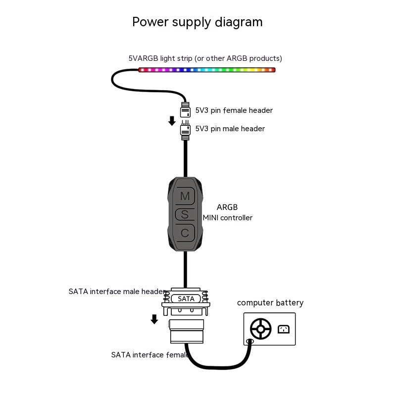 Title 2, Computer RGB Water Cooling Fan Shengguang Synch...