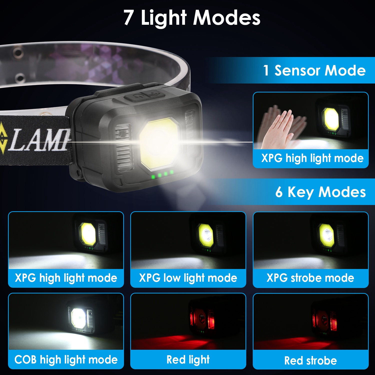 2Packs Rechargeable Motion Sensor Headlamp 6 Light Modes COB XPG Headlight Torch Flashlight For Fishing Running Camping Hiking