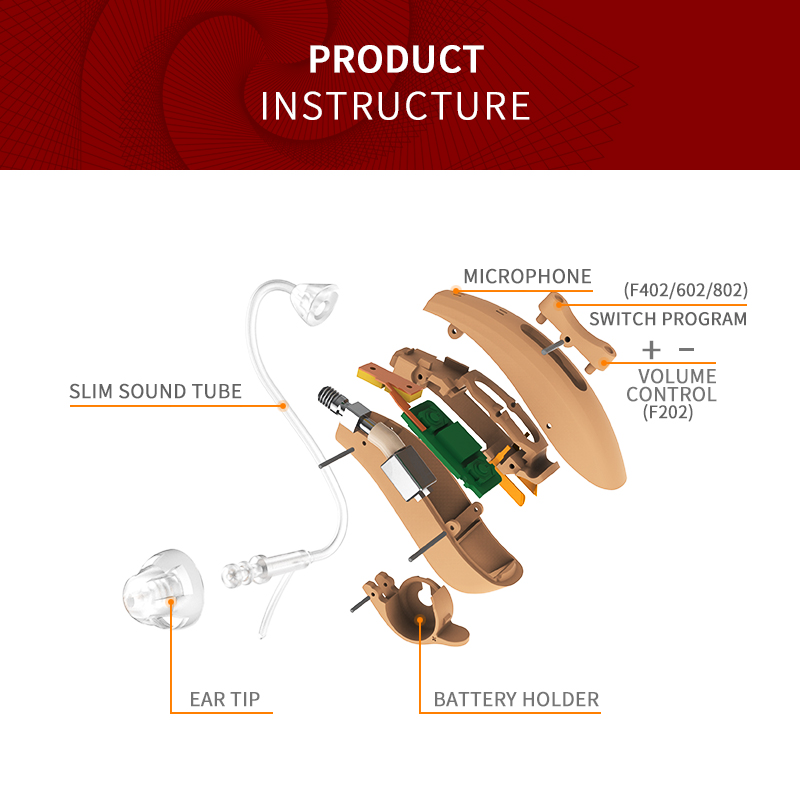 F802 BTE Digital Wireless Hearing Aid 6 Channels 12 Frequency Sound Amplifier Split Left Or Right Ear Noise Reduction - Image 4