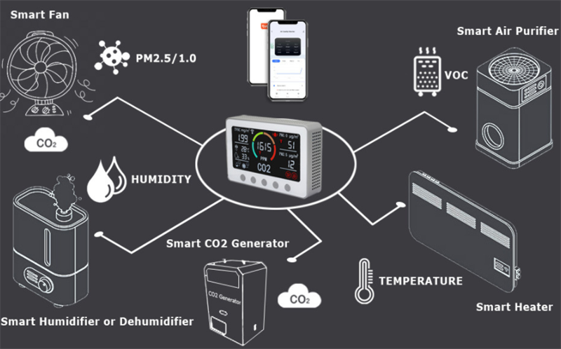 Multifunctional Air Quality Detector Gas - Image 2