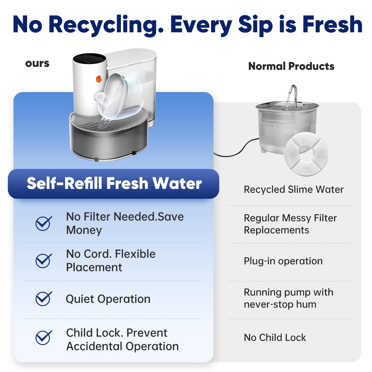 Smart Cat Water Fountain with Auto-Refresh