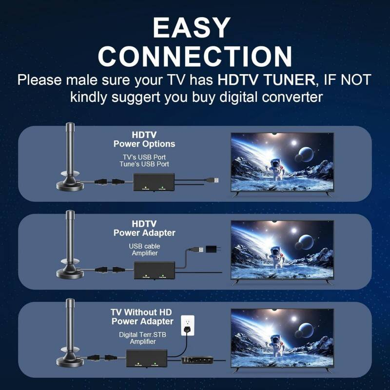Most Powerful Indoor TV Aerial  Best Indoor TV Aerial For Digital Freeview With Booster  Digital Indoor Aerial 250 Miles Long Range  Smart Signal Tech For Indoor TV Aerials With Strong Signal UK 4