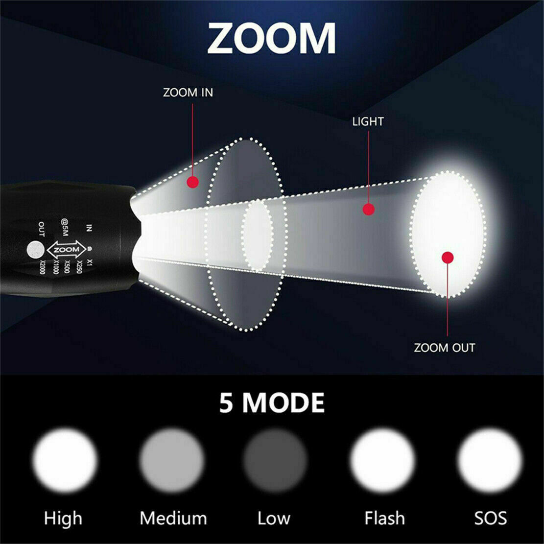 2 X 120000000LM Super Bright Flashlight LED Powerful Rechargeable Torch Zoomable — image 8