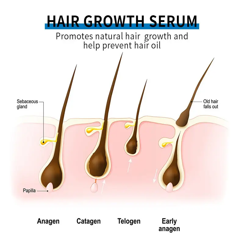 CANAMIN Minoxidil Hair Care Spray