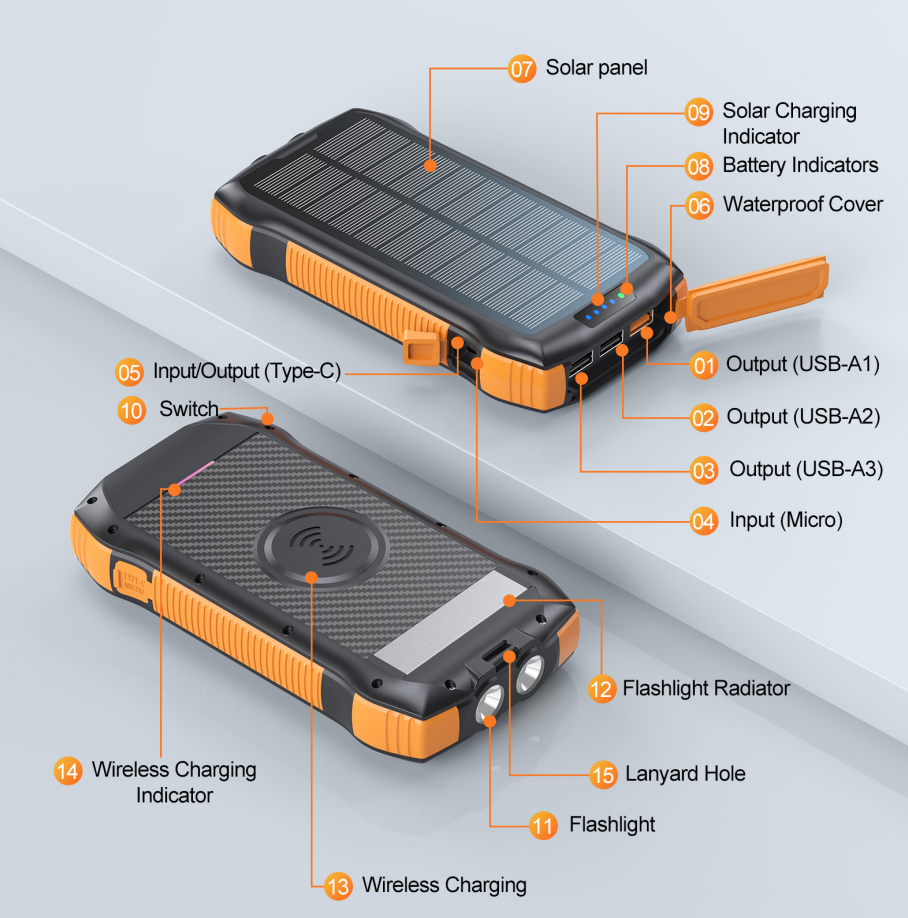 New Product Large Capacity 20000mAh 3 USB C Flashlight Ip67 Waterproof High-spee