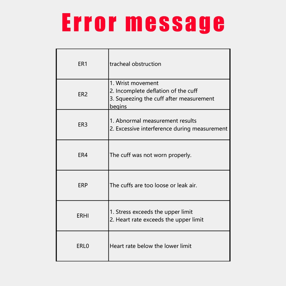 BP Monitor - Digital Blood Pressure Machine  Accurate Portable Health Monitor