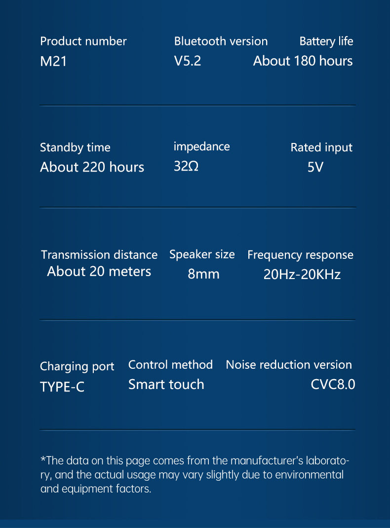 Title 16, M21 Auriculares Bluetooth TWS para Gaming. Sumé...