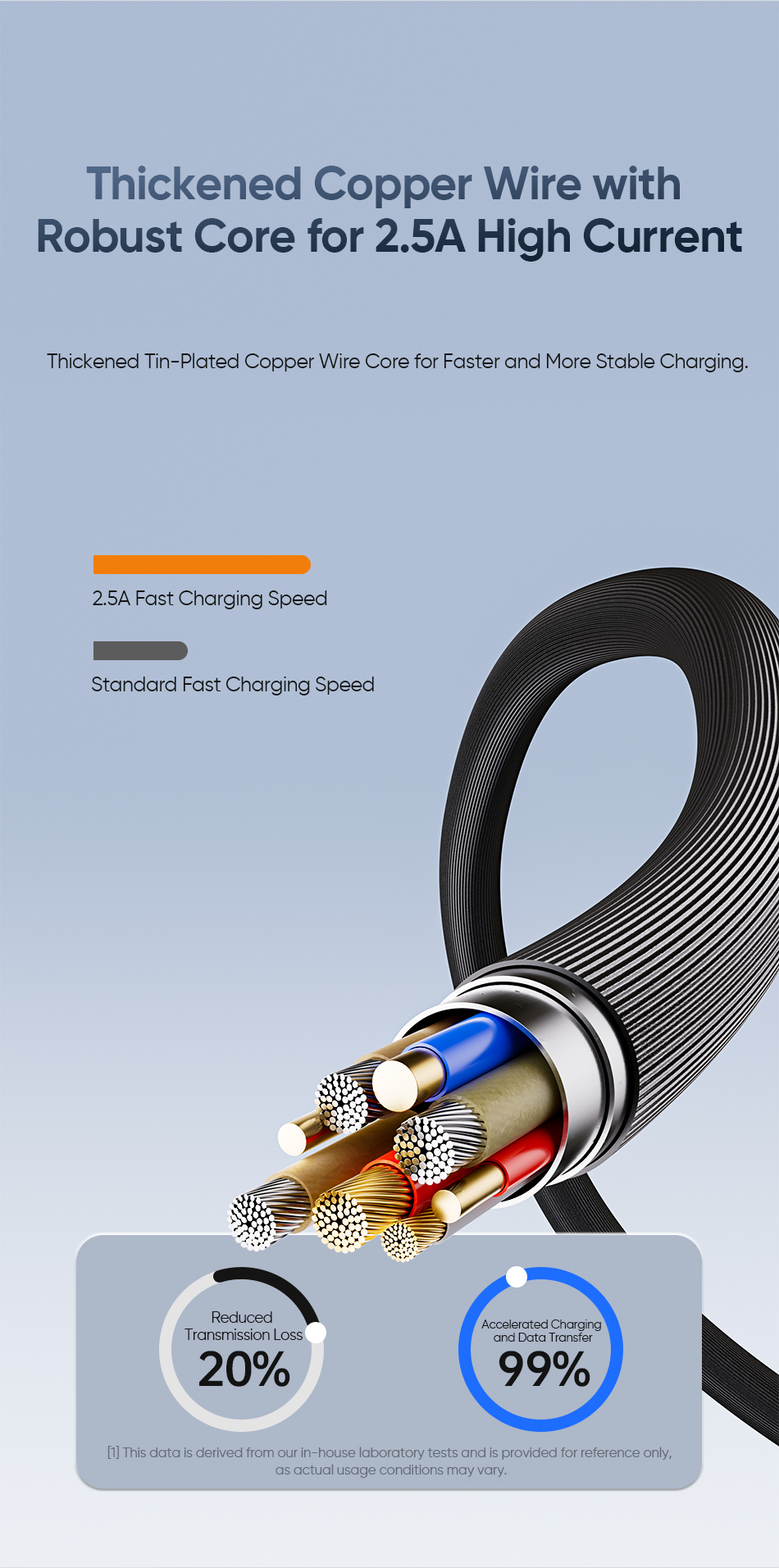 AWEI Android MICRO-USB Cable 1m - Image 5