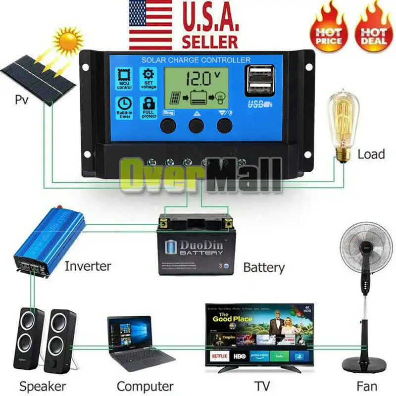 20-80A MPPT Solar Panel Regulator Charge Controller