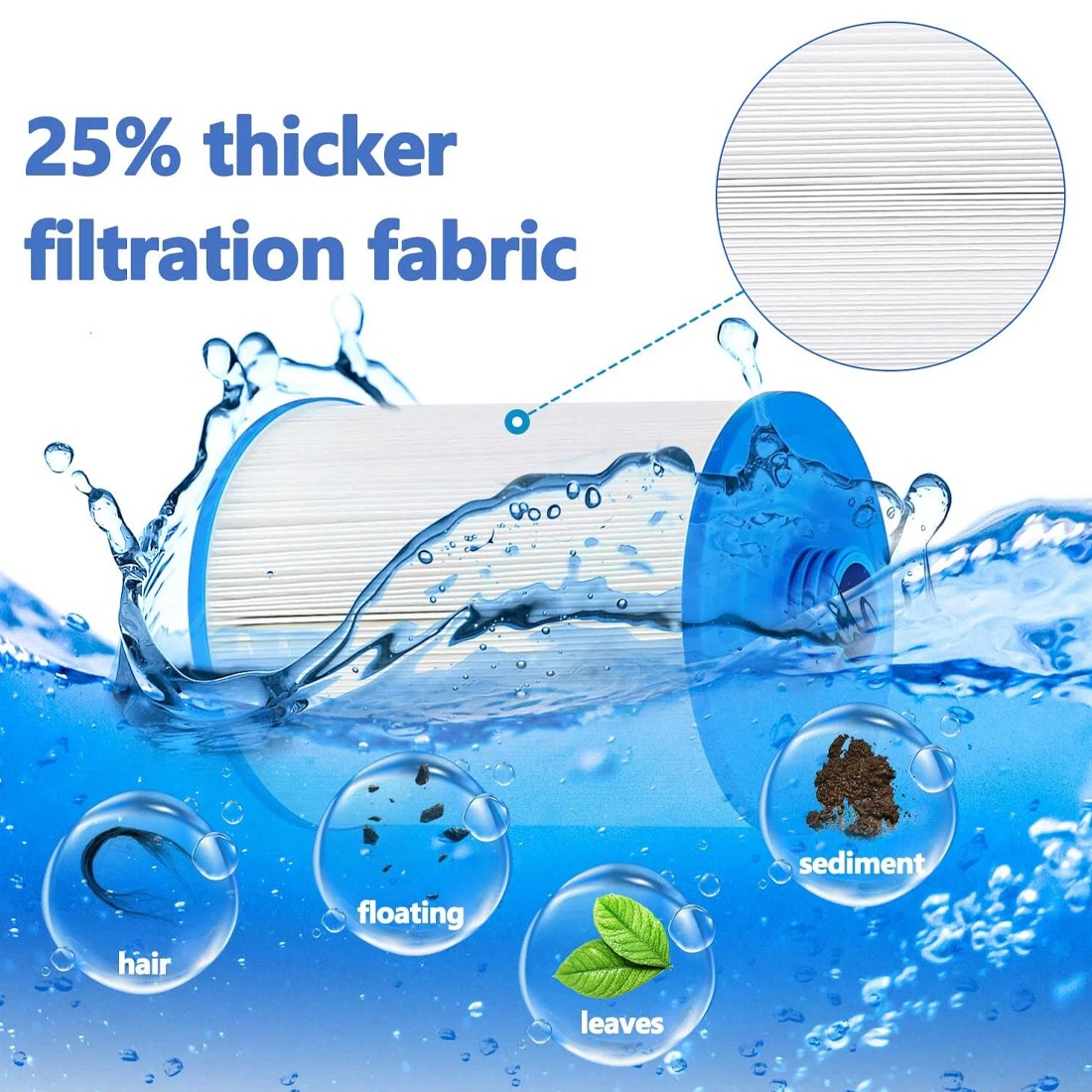 2 Pack Compatible Filter PWW50 SPA Hot Tub Filters 6CH-940 Superior Spas Pool UK