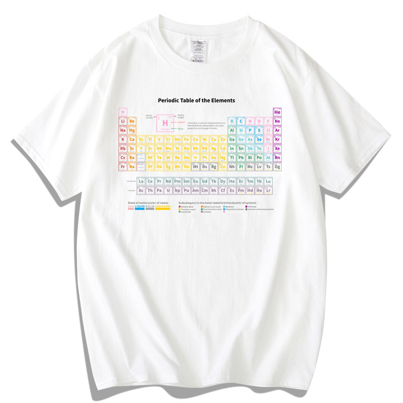 Title 1, Xueba Polytechnic Periodic Table Of Chemical El...